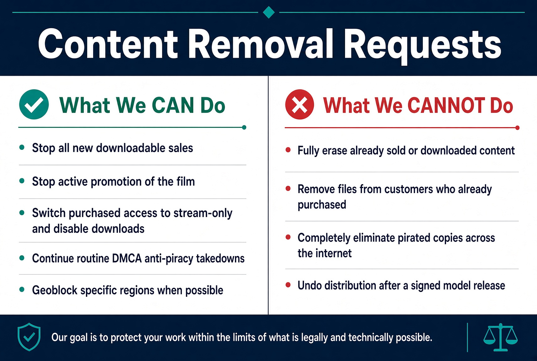 Content Removal Requests - What We Can and Cannot Do